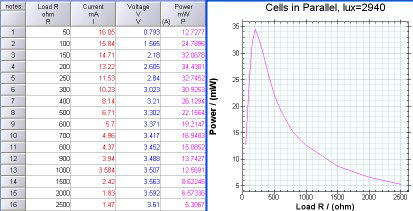 Results - cells in parallel