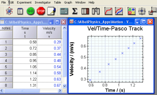 Velocity / Time Graph