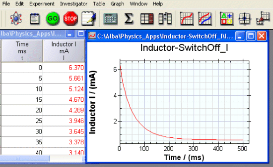 Inductor current at switch-off