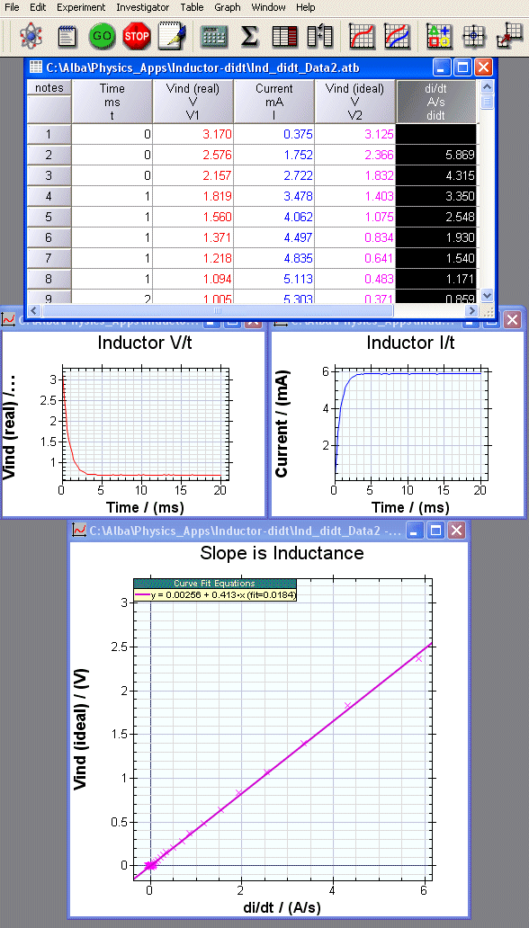 Relationship between induced voltage and di/dt